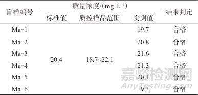 紅外分光光度法測(cè)定空氣和廢氣中油煙