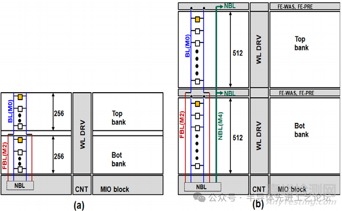 臺(tái)積電：2nm CMOS納米片工藝的38.1Mb/mm2 高密度SRAM設(shè)計(jì)
