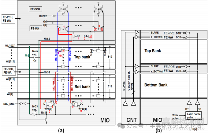 臺(tái)積電：2nm CMOS納米片工藝的38.1Mb/mm2 高密度SRAM設(shè)計(jì)