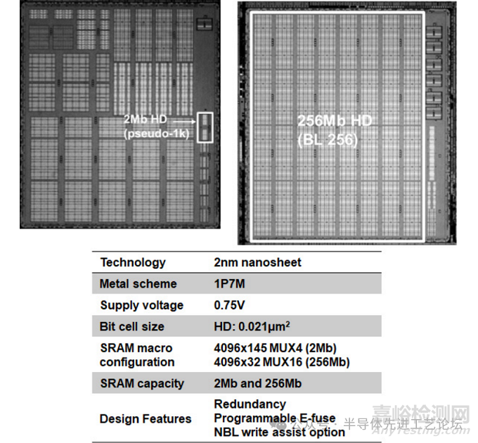 臺(tái)積電：2nm CMOS納米片工藝的38.1Mb/mm2 高密度SRAM設(shè)計(jì)