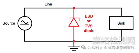 ESD/TVS二極管選型關(guān)鍵參數(shù)解析與應(yīng)用案例詳解