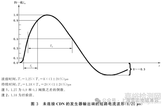 ESD/TVS二極管選型關(guān)鍵參數(shù)解析與應(yīng)用案例詳解
