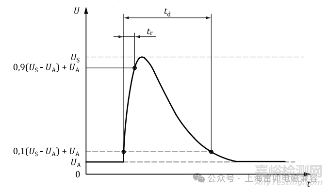 ESD/TVS二極管選型關(guān)鍵參數(shù)解析與應(yīng)用案例詳解