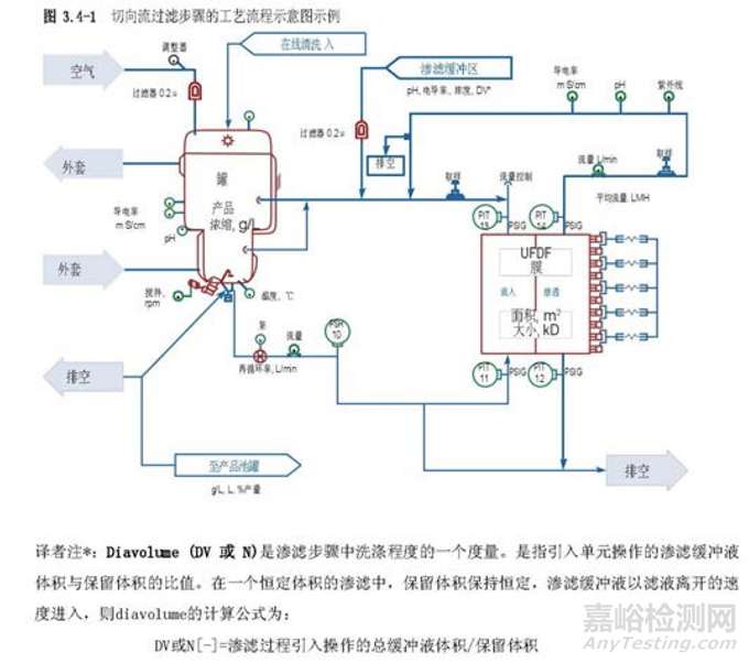 PDA TR60:制藥工藝驗(yàn)證的工藝知識(shí)建立