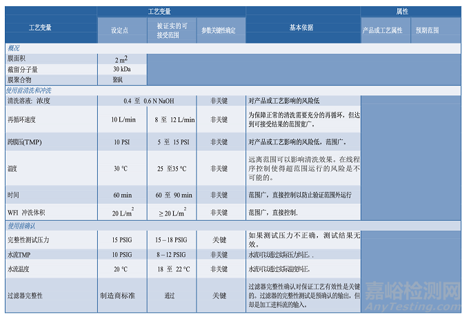 PDA TR60:制藥工藝驗(yàn)證的工藝知識(shí)建立
