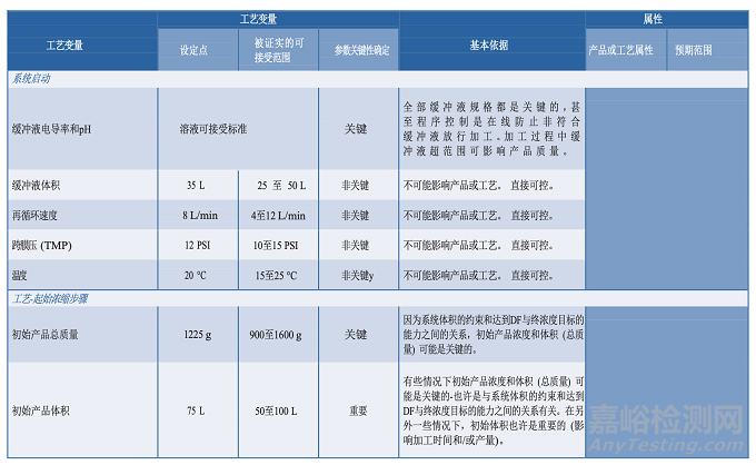 PDA TR60:制藥工藝驗(yàn)證的工藝知識(shí)建立