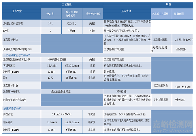 PDA TR60:制藥工藝驗(yàn)證的工藝知識(shí)建立