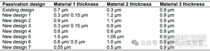 芯片溫度循環(huán)測(cè)試后鈍化層裂紋失效分析