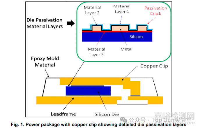 芯片溫度循環(huán)測(cè)試后鈍化層裂紋失效分析