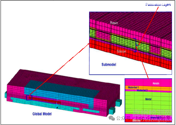 芯片溫度循環(huán)測(cè)試后鈍化層裂紋失效分析