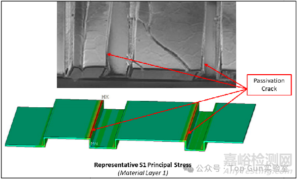 芯片溫度循環(huán)測(cè)試后鈍化層裂紋失效分析