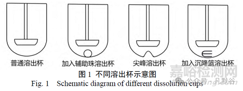 口服固體制劑體外溶出度測(cè)試方法的應(yīng)用探討
