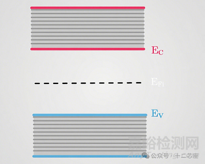 載流子定義與載流子濃度計算方法