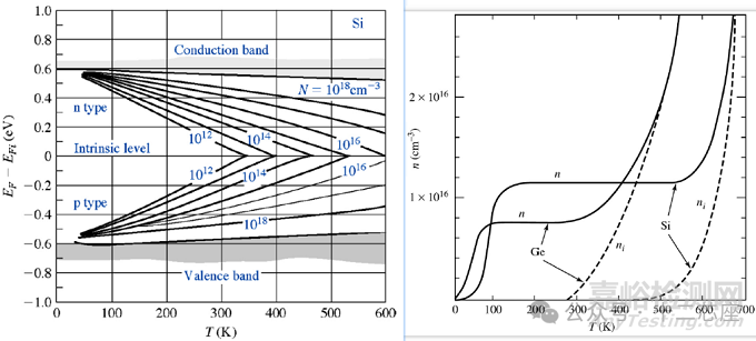 載流子定義與載流子濃度計算方法