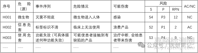 醫(yī)療器械風(fēng)險(xiǎn)評(píng)價(jià)