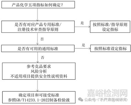 哪些醫(yī)療器械產(chǎn)品需要做化學(xué)五項(xiàng)檢測？