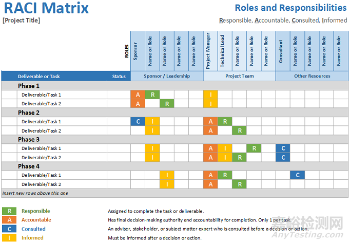 為什么藥物驗證項目會失?。咳绾螠蕚銰xP驗證？