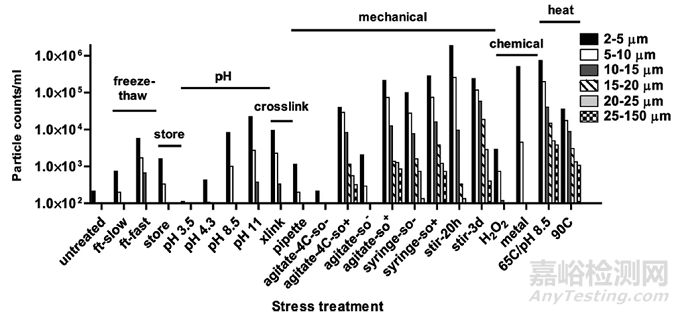 抗體藥物全面表征之理化屬性分析