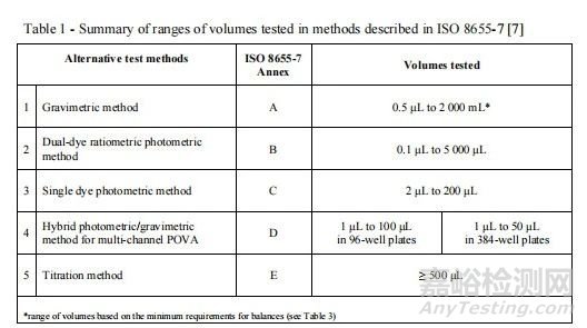 EDQM發(fā)布《 “移液槍” 確認(rèn)指南》，區(qū)分使用前確認(rèn)、校準(zhǔn)和日常測(cè)試