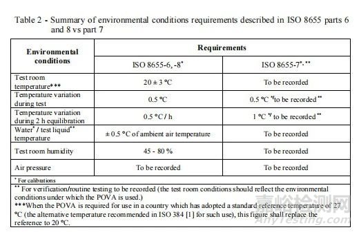 EDQM發(fā)布《 “移液槍” 確認(rèn)指南》，區(qū)分使用前確認(rèn)、校準(zhǔn)和日常測(cè)試