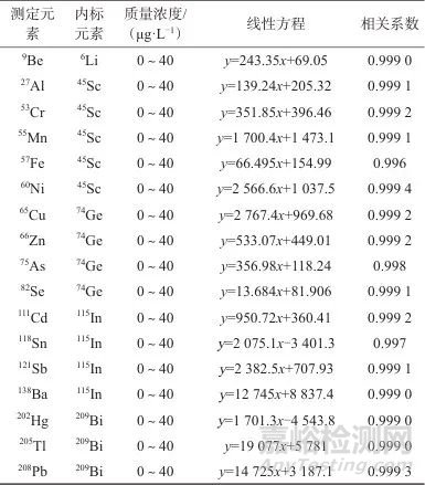 電感耦合等離子體質(zhì)譜法測定水表浸泡液中17種元素