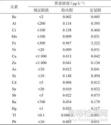 電感耦合等離子體質(zhì)譜法測定水表浸泡液中17種元素