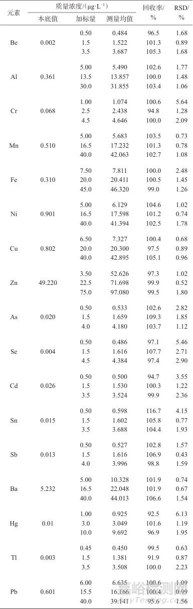 電感耦合等離子體質(zhì)譜法測定水表浸泡液中17種元素