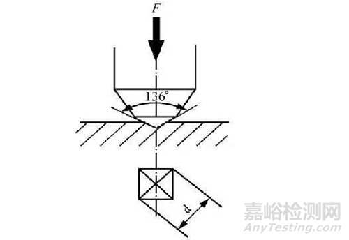 常用HRC、HV、HB硬度對照表