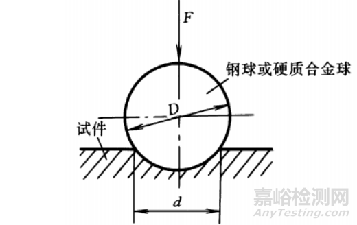 常用HRC、HV、HB硬度對照表