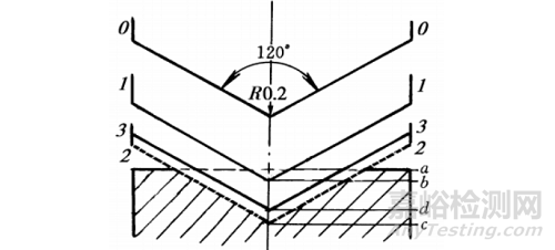常用HRC、HV、HB硬度對照表