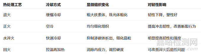 鋼材韌性與斷裂機(jī)理研究：顯微組織與合金元素的關(guān)鍵作用