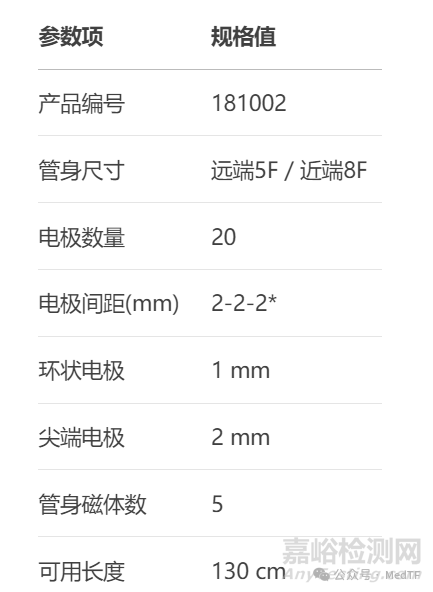 全球首款機(jī)器人導(dǎo)航高密度標(biāo)測(cè)導(dǎo)管獲批FDA