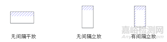 老化試驗(yàn)中塑料缺口沖擊試樣的安裝對試驗(yàn)結(jié)果的影響