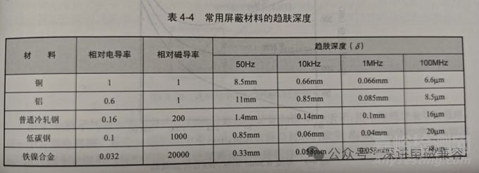 影響屏蔽體屏蔽效能的4個(gè)關(guān)鍵因素