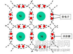 半導(dǎo)體器件的基礎(chǔ)知識(shí)