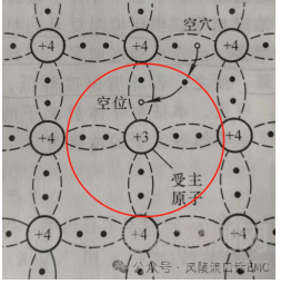 半導(dǎo)體器件的基礎(chǔ)知識(shí)