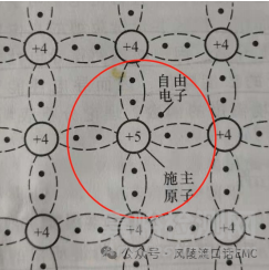 半導(dǎo)體器件的基礎(chǔ)知識(shí)