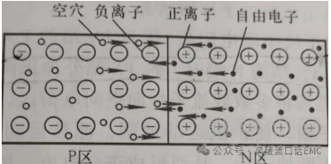 半導(dǎo)體器件的基礎(chǔ)知識(shí)