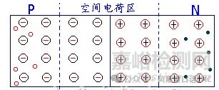 半導(dǎo)體器件的基礎(chǔ)知識(shí)