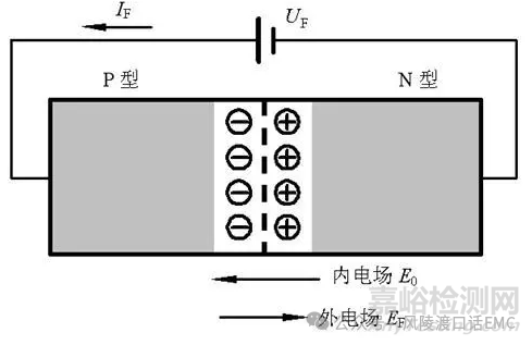 半導(dǎo)體器件的基礎(chǔ)知識(shí)