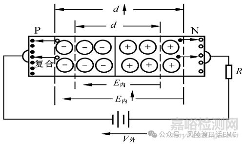半導(dǎo)體器件的基礎(chǔ)知識(shí)