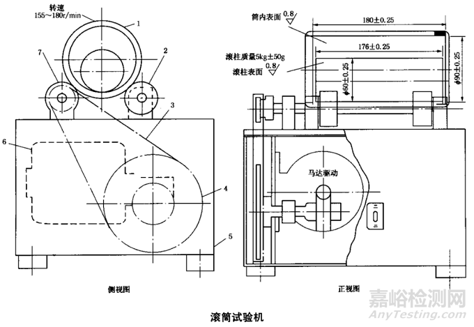 什么是滾筒安定性？如何評(píng)價(jià)滾筒安定性？