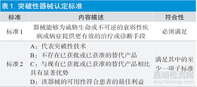 FDA突破性器械項(xiàng)目經(jīng)驗(yàn)借鑒