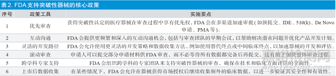 FDA突破性器械項(xiàng)目經(jīng)驗(yàn)借鑒