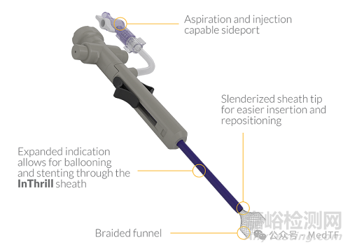 InThrill:史賽克推出新一代小血管取栓系統(tǒng)