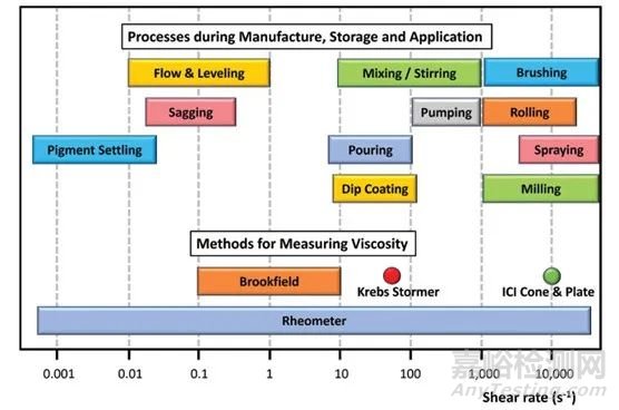涂料用膨潤(rùn)土及其標(biāo)準(zhǔn)簡(jiǎn)介