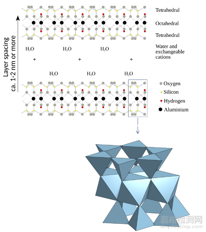 涂料用膨潤(rùn)土及其標(biāo)準(zhǔn)簡(jiǎn)介