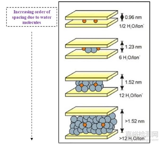 涂料用膨潤(rùn)土及其標(biāo)準(zhǔn)簡(jiǎn)介