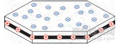 涂料用膨潤(rùn)土及其標(biāo)準(zhǔn)簡(jiǎn)介