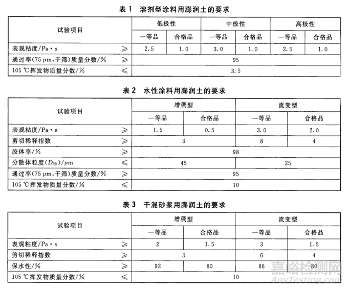 涂料用膨潤(rùn)土及其標(biāo)準(zhǔn)簡(jiǎn)介